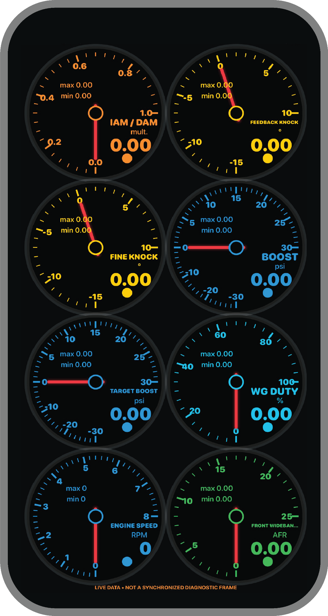 BoxerView Digital Dial live gauges